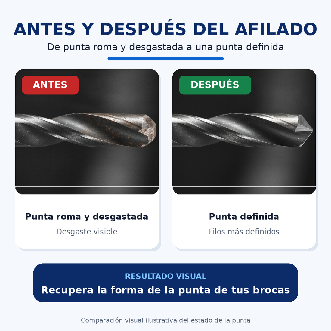 Vista del afilador de brocas DROPI-636003